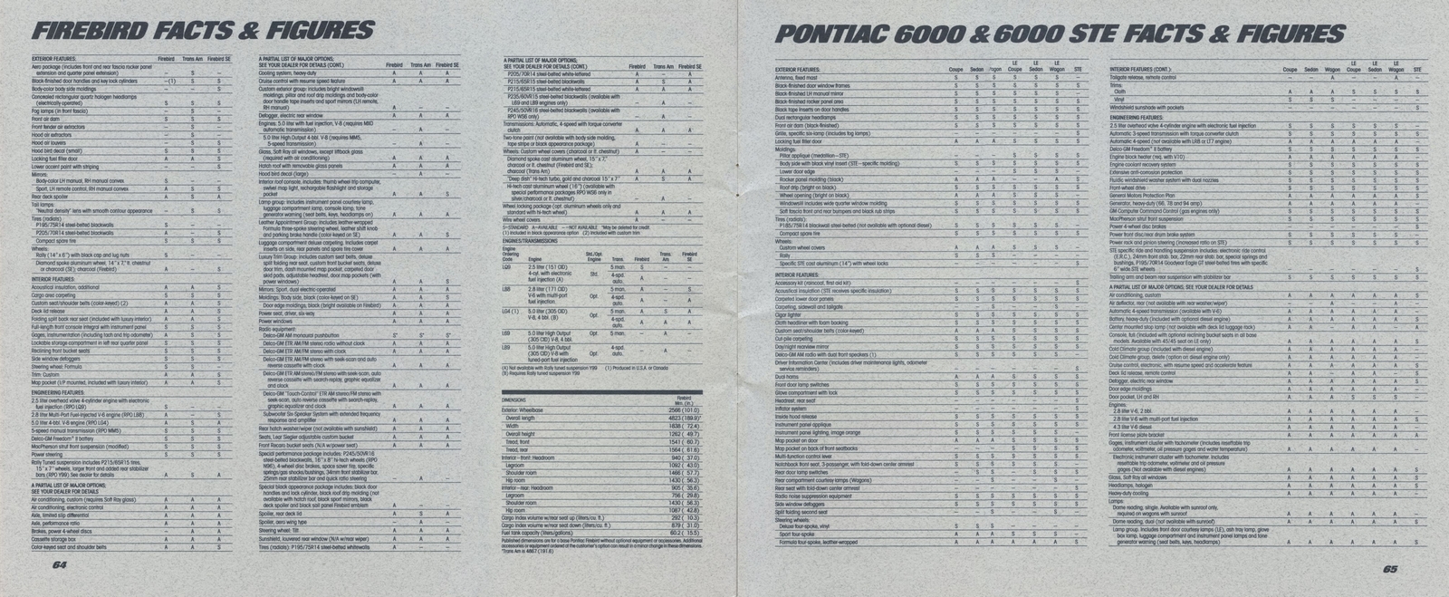 n_1985 Pontiac Full Line Prestige-64-65.jpg